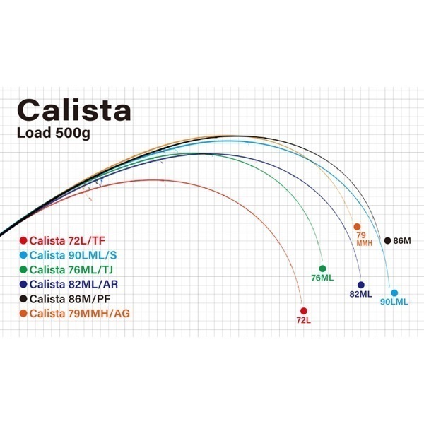 23 Calista